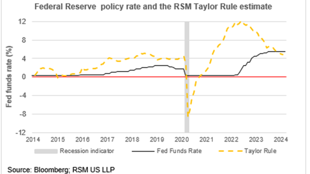 Federal Reserve’s policy path points to a rate cut in June