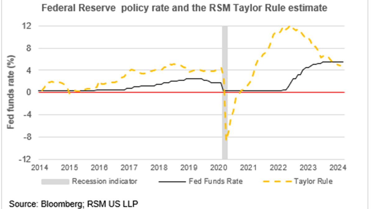 FMFE-Feature-144-8_2024_fed_funds_rate