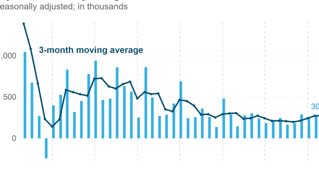 U.S. jobs report: American exceptionalism amid dynamic growth