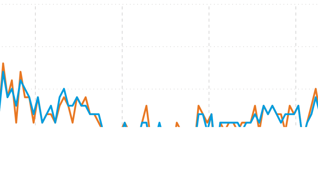 Fed’s key wage inflation metric tops forecast