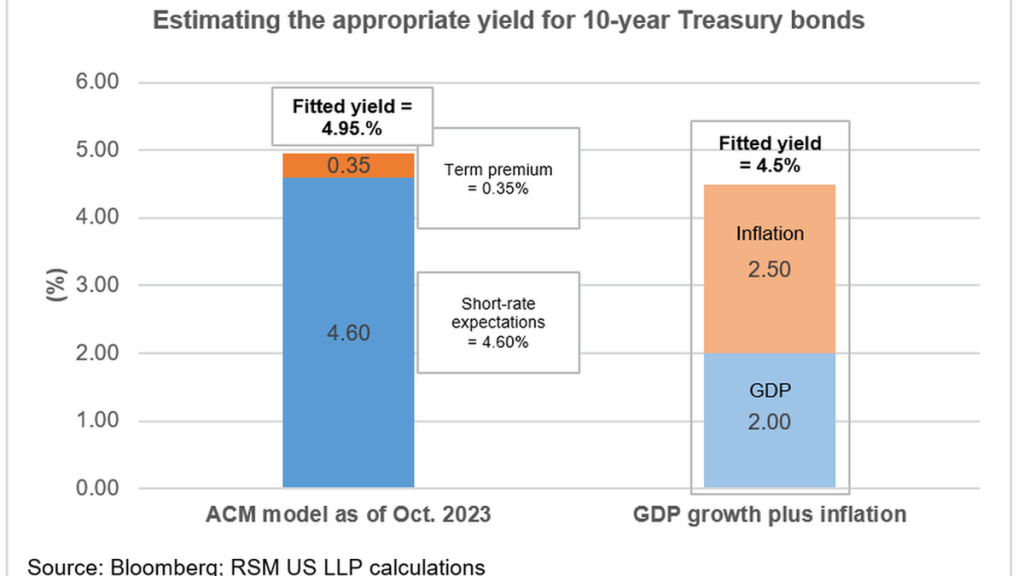The great rate reset: The end of easy money, rising yields and the onset of a new era