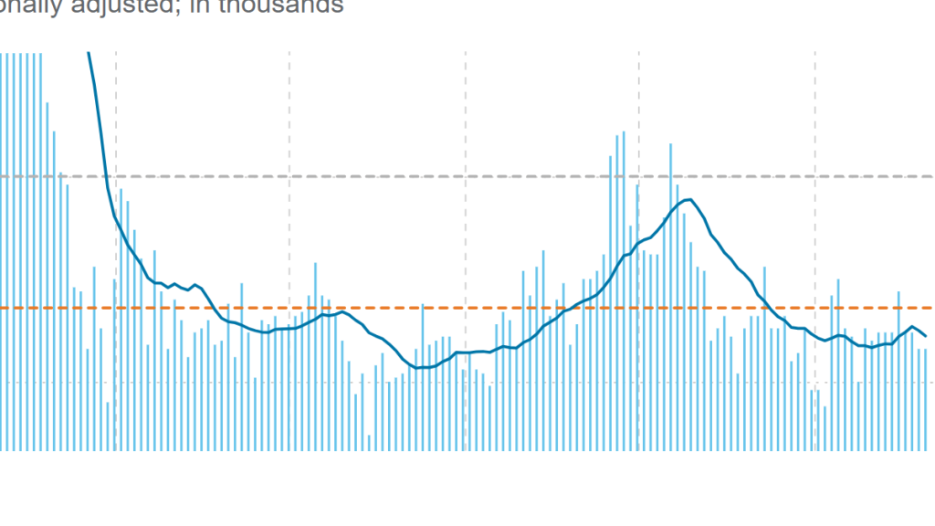 Labor data shows economic strength as inflation concerns linger