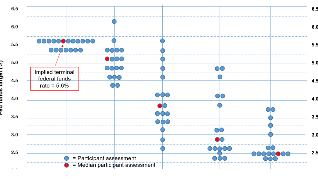 FOMC preview and the logic of Fed rate cuts in 2024